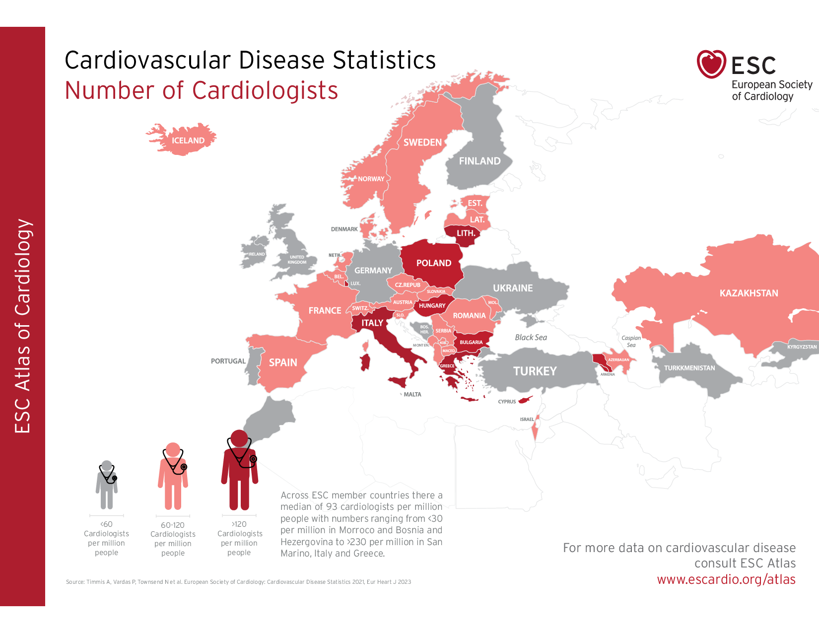 Cardiovascular Disease Statistics - Number of Cardiologists